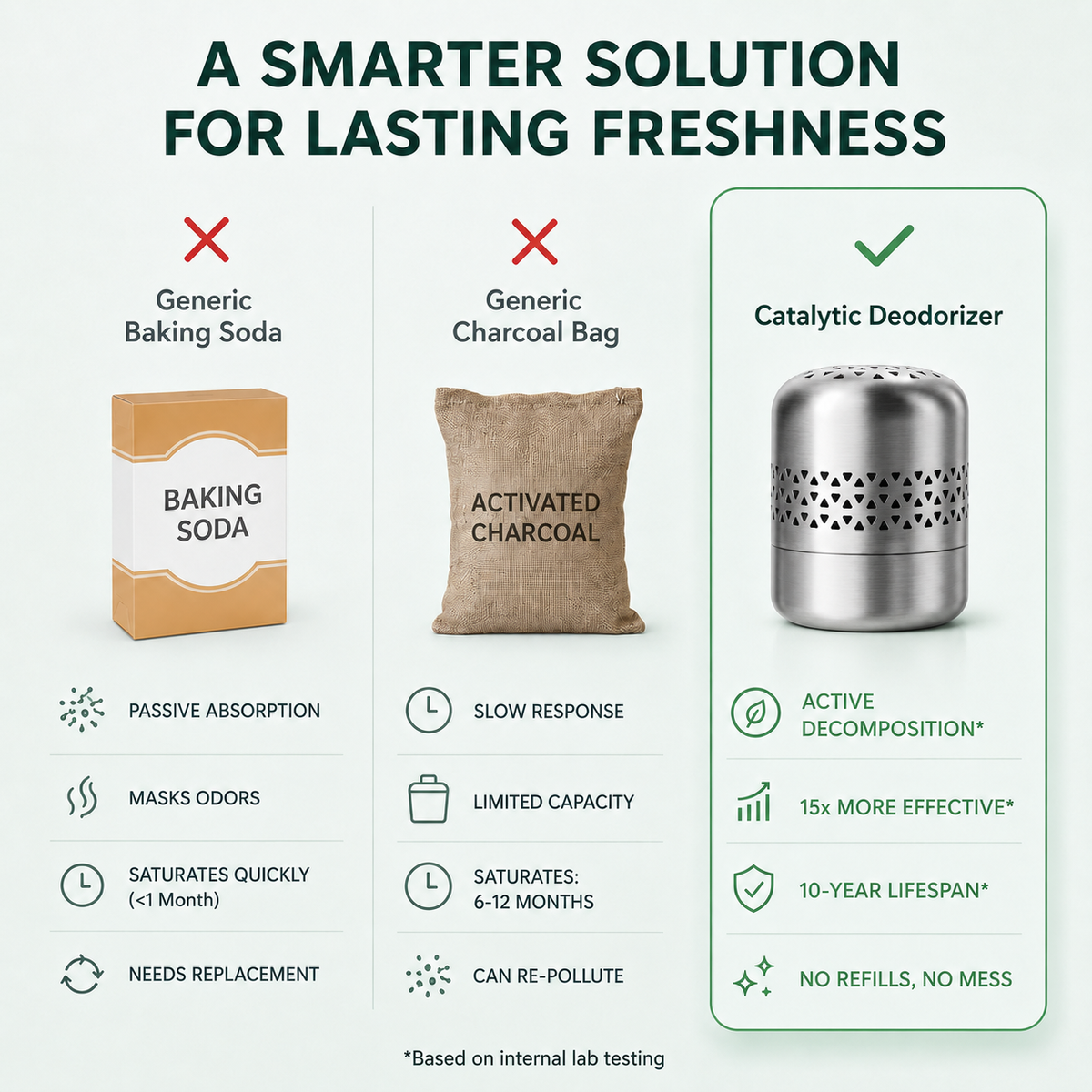 Stainless Steel Fridge Deodorizer | 10-Year Eco-Friendly Refrigerator Odor Eliminator for Fridge, Car & Home